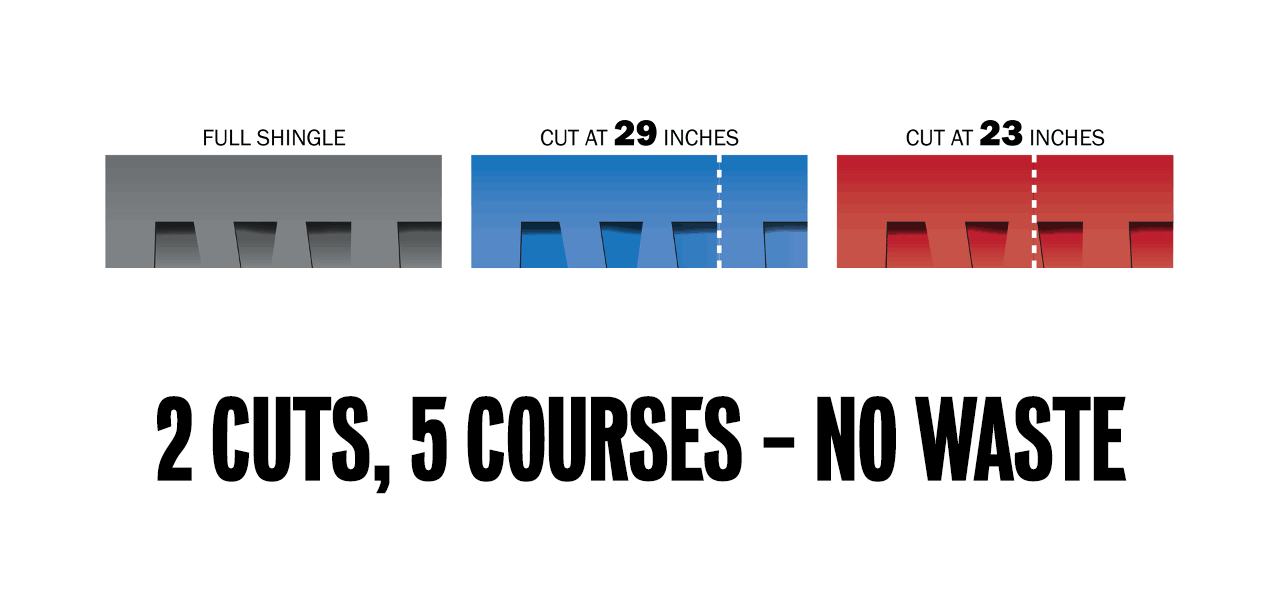 2 Cuts 5 Courses