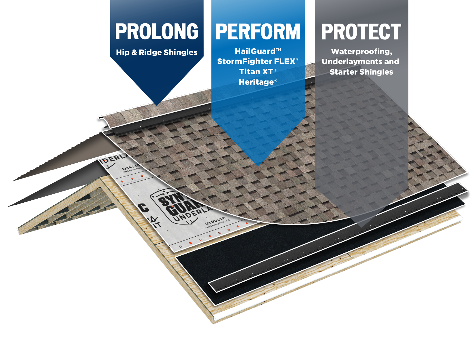 TAMKO Complete roof system