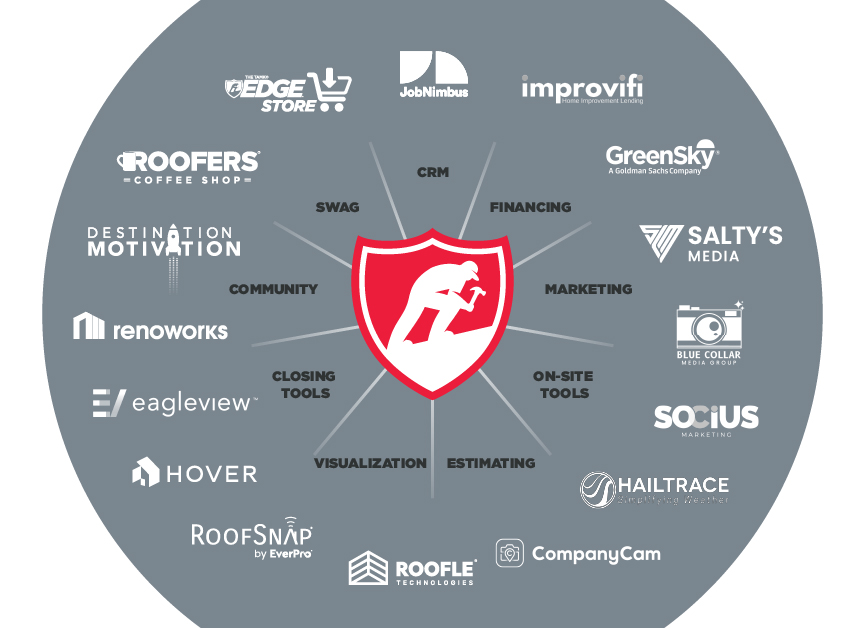 A graphic of Tamkos tech stack