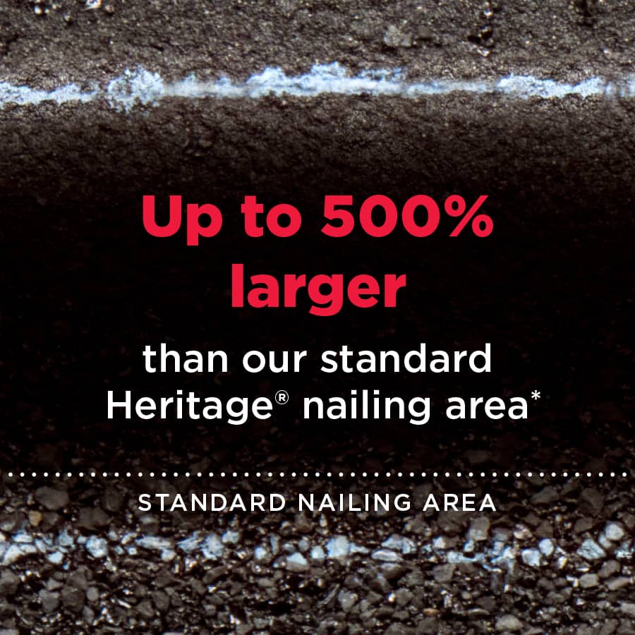 Up to 500% larger than our standard Heritage nailing zone
