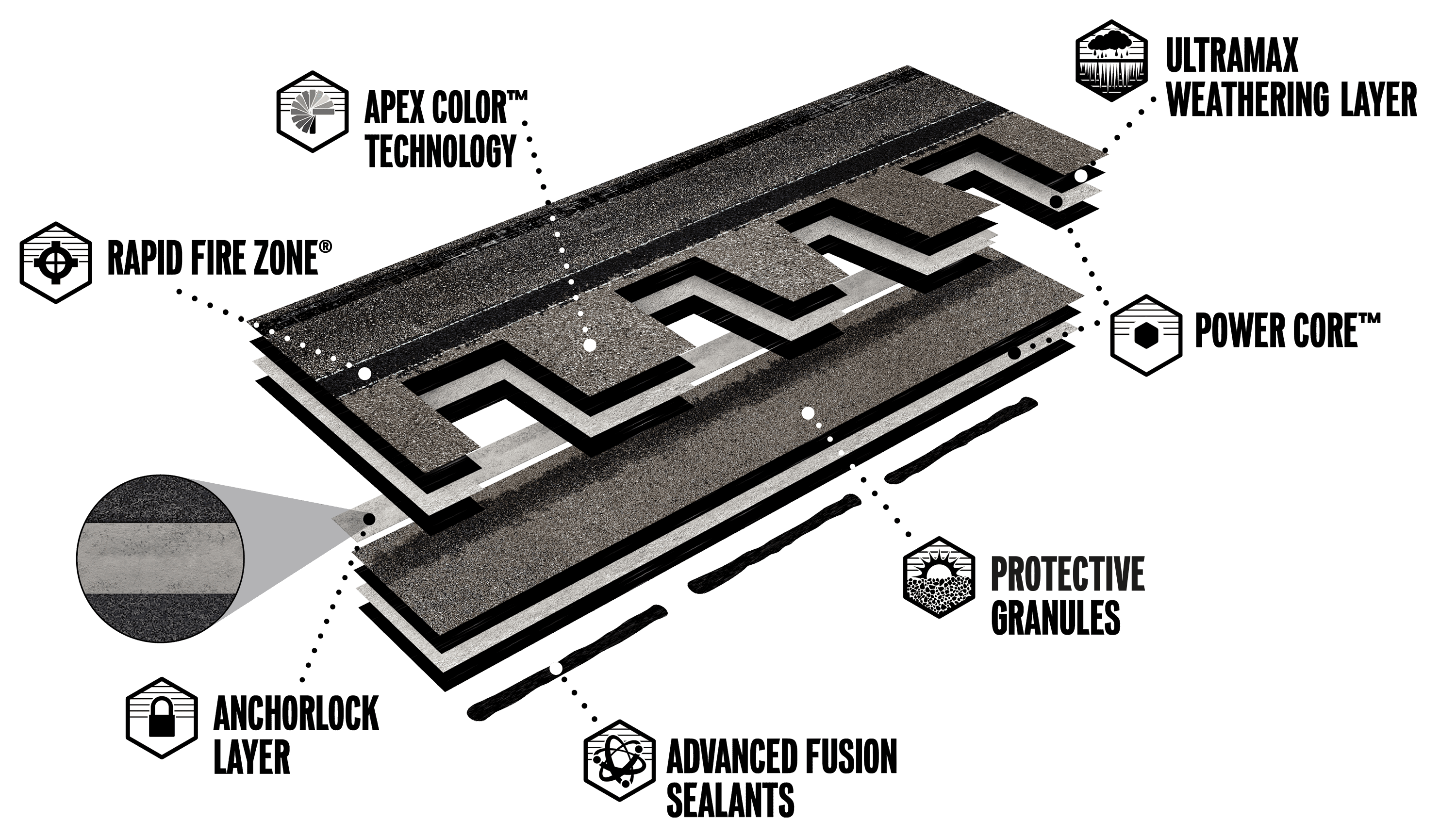 Titan XT - Shingle Construction Illustration Titan XT - Shingle Construction Illustration